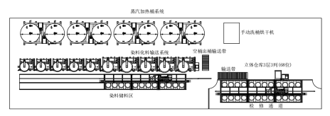 NES-ATS08高集成自动染化料输送系统